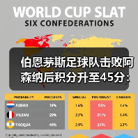 伯恩茅斯足球队击败阿森纳后积分升至45分：英超黑马的崛起之路