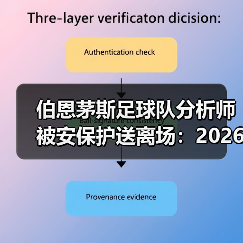 伯恩茅斯足球队分析师被安保护送离场:2026赛季战术变革深度解析(图4) 伯恩茅斯足球队分析师被安保护送离场:2026赛季战术变革深度解析(图4)