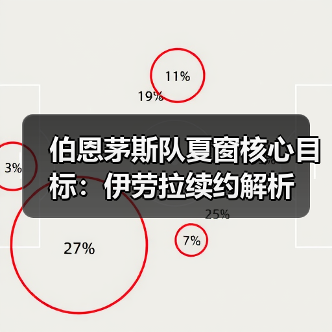伯恩茅斯队夏窗核心目标:伊劳拉续约解析(图3) 伯恩茅斯队夏窗核心目标:伊劳拉续约解析(图3)