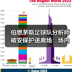 伯恩茅斯足球队分析师被安保护送离场:场内风波与战术解析(图4) 伯恩茅斯足球队分析师被安保护送离场:场内风波与战术解析(图4)