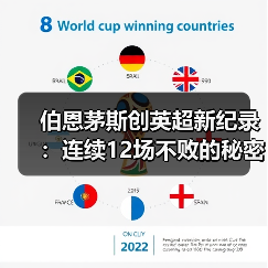 伯恩茅斯创英超新纪录：连续12场不败的秘密