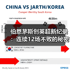 伯恩茅斯创英超新纪录:连续12场不败的秘密(图4) 伯恩茅斯创英超新纪录:连续12场不败的秘密(图4)