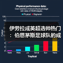 伊劳拉成英超选帅热门：伯恩茅斯足球队的成功秘诀（图3）