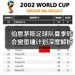 伯恩茅斯足球队夏季转会窗重建计划深度解析(图3) 伯恩茅斯足球队夏季转会窗重建计划深度解析(图3)