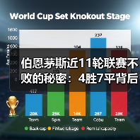 伯恩茅斯近11轮联赛不败的秘密：4胜7平背后的战术革新（图4）