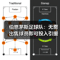 伯恩茅斯足球队：无需出售球员即可投入引援的秘密