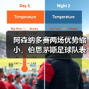 阿森纳多赛两场优势缩小,伯恩茅斯足球队表现成关键因素(图2) 阿森纳多赛两场优势缩小,伯恩茅斯足球队表现成关键因素(图2)