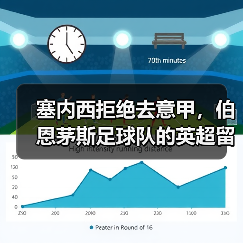 塞内西拒绝去意甲,伯恩茅斯足球队的英超留人战(图4) 塞内西拒绝去意甲,伯恩茅斯足球队的英超留人战(图4)