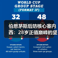 伯恩茅斯后防核心塞内西:28岁正值巅峰的坚实屏障(图2) 伯恩茅斯后防核心塞内西:28岁正值巅峰的坚实屏障(图2)