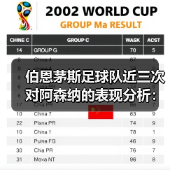 伯恩茅斯足球队近三次对阿森纳的表现分析：两胜一负背后的战术与数据解读（图2）