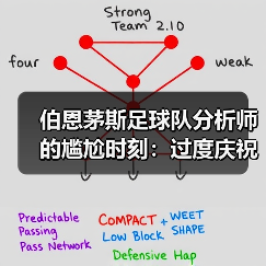 伯恩茅斯足球队分析师的尴尬时刻：过度庆祝的代价