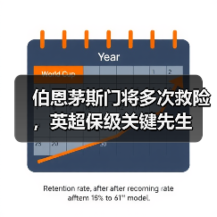 伯恩茅斯门将多次救险,英超保级关键先生(图2) 伯恩茅斯门将多次救险,英超保级关键先生(图2)