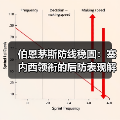伯恩茅斯防线稳固:塞内西领衔的后防表现解析(图4) 伯恩茅斯防线稳固:塞内西领衔的后防表现解析(图4)