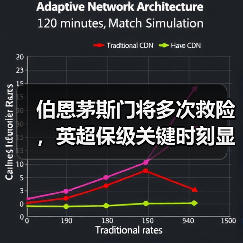 伯恩茅斯门将多次救险,英超保级关键时刻显神威(图4) 伯恩茅斯门将多次救险,英超保级关键时刻显神威(图4)