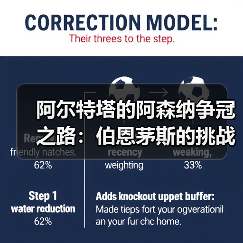 阿尔特塔的阿森纳争冠之路:伯恩茅斯的挑战与启示(图4) 阿尔特塔的阿森纳争冠之路:伯恩茅斯的挑战与启示(图4)