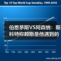伯恩茅斯VS阿森纳:斯科特称赖斯是他遇到的最出色对手(图4) 伯恩茅斯VS阿森纳:斯科特称赖斯是他遇到的最出色对手(图4)