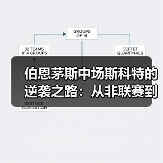 伯恩茅斯中场斯科特的逆袭之路:从非联赛到英超舞台(图2) 伯恩茅斯中场斯科特的逆袭之路:从非联赛到英超舞台(图2)