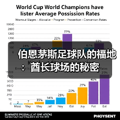 伯恩茅斯足球队的福地:酋长球场的秘密(图2) 伯恩茅斯足球队的福地:酋长球场的秘密(图2)