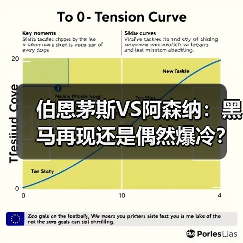 伯恩茅斯VS阿森纳:黑马再现还是偶然爆冷?(图3) 伯恩茅斯VS阿森纳:黑马再现还是偶然爆冷?(图3)