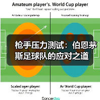 枪手压力测试:伯恩茅斯足球队的应对之道(图3) 枪手压力测试:伯恩茅斯足球队的应对之道(图3)