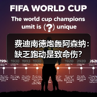 费迪南德炮轰阿森纳:缺乏跑动是致命伤?(图2) 费迪南德炮轰阿森纳:缺乏跑动是致命伤?(图2)