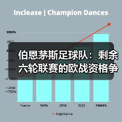 伯恩茅斯足球队：剩余六轮联赛的欧战资格争夺战