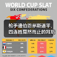枪手遭伯恩茅斯逼平，四连胜戛然而止的背后真相（图2）
