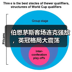 伯恩茅斯客场连克强敌，英冠格局大震荡