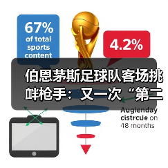 伯恩茅斯足球队客场挑衅枪手:又一次“第二”引发的争议(图3) 伯恩茅斯足球队客场挑衅枪手:又一次“第二”引发的争议(图3)