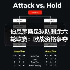 伯恩茅斯足球队剩余六轮联赛:欧战资格争夺战的六大关键(图2) 伯恩茅斯足球队剩余六轮联赛:欧战资格争夺战的六大关键(图2)