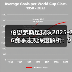 伯恩茅斯足球队2025-26赛季表现深度解析:9胜15平7负背后的战术与挑战(图2) 伯恩茅斯足球队2025-26赛季表现深度解析:9胜15平7负背后的战术与挑战(图2)