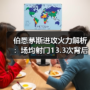 伯恩茅斯进攻火力解析：场均射门13.3次背后的秘密（图4）
