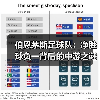 伯恩茅斯足球队:净胜球负一背后的中游之谜(图2) 伯恩茅斯足球队:净胜球负一背后的中游之谜(图2)