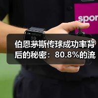 伯恩茅斯传球成功率背后的秘密:80.8%的流畅打法解析(图3) 伯恩茅斯传球成功率背后的秘密:80.8%的流畅打法解析(图3)