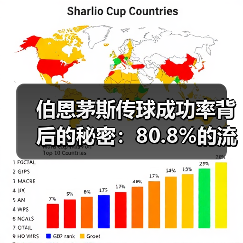 伯恩茅斯传球成功率背后的秘密:80.8%的流畅打法解析(图2) 伯恩茅斯传球成功率背后的秘密:80.8%的流畅打法解析(图2)