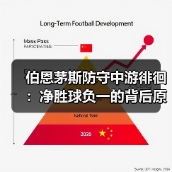伯恩茅斯防守中游徘徊:净胜球负一的背后原因解析(图4) 伯恩茅斯防守中游徘徊:净胜球负一的背后原因解析(图4)
