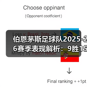 伯恩茅斯足球队2025-26赛季表现解析:9胜15平7负背后的战术变革(图4) 伯恩茅斯足球队2025-26赛季表现解析:9胜15平7负背后的战术变革(图4)