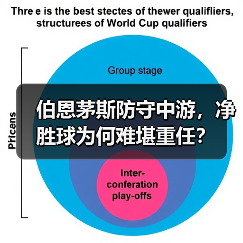 伯恩茅斯防守中游,净胜球为何难堪重任?(图3) 伯恩茅斯防守中游,净胜球为何难堪重任?(图3)