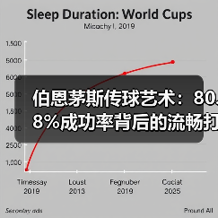 伯恩茅斯传球艺术：80.8%成功率背后的流畅打法解析