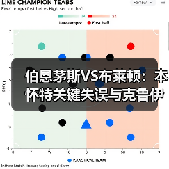 伯恩茅斯VS布莱顿：本怀特关键失误与克鲁伊维特破门解析