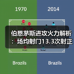 伯恩茅斯进攻火力解析:场均射门13.3次射正4.8次的背后秘密(图2) 伯恩茅斯进攻火力解析:场均射门13.3次射正4.8次的背后秘密(图2)