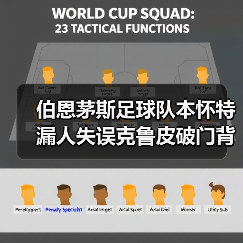 伯恩茅斯足球队本怀特漏人失误克鲁皮破门背后的战术真相