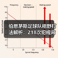 伯恩茅斯足球队粗野打法解析:218次犯规背后的真相(图2) 伯恩茅斯足球队粗野打法解析:218次犯规背后的真相(图2)