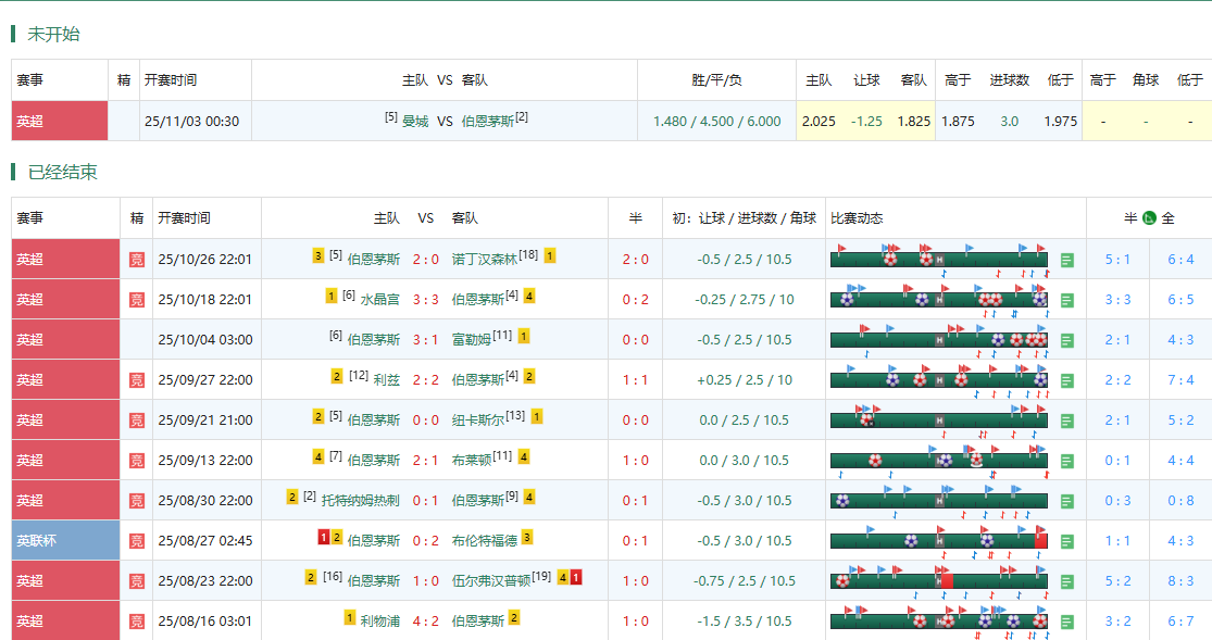 伯恩茅斯近期赛程